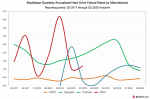 Backblaze_Failure_Rates_by_Manufacturer.png