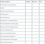 Versions Unterschiede.jpg