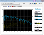 HDTune_Benchmark_SAMSUNG_HD322HJ.png