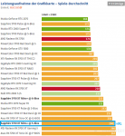 Nitro_225W-Bios@260W_gesamt.png