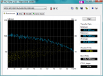 HDTune_Benchmark_WDC_WD1001FALS-00J7B.png