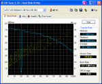 HDTune_Benchmark_WDC_WD3200AAKS-00YGA.png