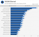 doom 4k min vram.png