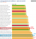 Nitro_200W-Bios@222W_gesamt.png