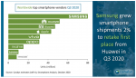 Screenshot_2020-10-30 Global smartphone market Q3 2020.png