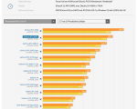 Screenshot_2020-10-29 Nvidia Geforce RTX 3070 im Test 2080-Ti-Leistung mit eingebauter Sollbru...png