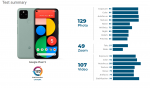Google Pixel 5 Camera review Software power.png