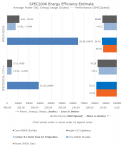 Vergleich_A12:A13-9900K_spec2006.png