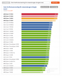 2700X vs 5800X Single Core.png