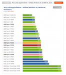 Leistungsaufnahme 5800X vs 10900K.png