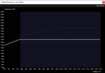 2020-11-07 16_24_23-Voltage_Frequency curve editor.png
