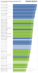Screenshot_2020-11-07 CPU-Benchmark Prozessor-Vergleich.png