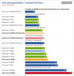 Screenshot_2020-11-11 Intel Core i9-10900K und i5-10600K im Test Leistungsaufnahme, Effizienz,...png