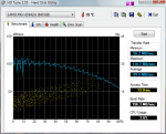 HDTune_Benchmark_SAMSUNG_HD642JJ.png