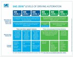 j3016-levels-of-driving-automation-12-10.jpg