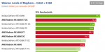 Screenshot_2020-11-18 AMD Radeon RX 6800 und RX 6800 XT im Test Die Taktraten, Benchmarks in F...png