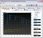 HDTune_Benchmark_WDC_WD740ADFD-00NLR5.png