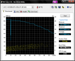 HDTune_Benchmark_WDC_WD800ADFS-00SLR1.png