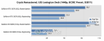 02-crysis-remastered,-uss-lexington-deck-(1440p,-bcirc-preset,-d3d11)-chart.png