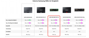 SSD m2 evo .png