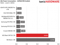 SN750 Idle.PNG