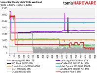 Sustained Sequential Write Performance.PNG