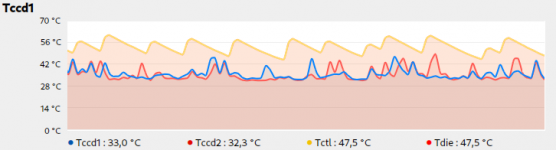 Temperaturen Ryzen 3900x.png