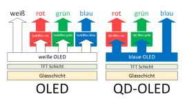 WOLED vs QD-OLED.png