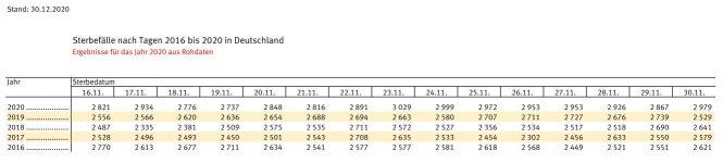 toteszahlen_KW47u48_2020.JPG toteszahlen_KW47u48_2020.JPG