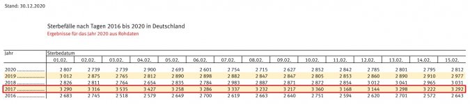 toteszahlen_KW6u7_2020.JPG toteszahlen_KW6u7_2020.JPG