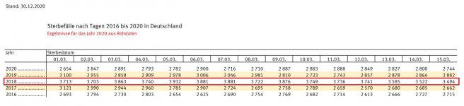 toteszahlen_KW10u11_2020.JPG toteszahlen_KW10u11_2020.JPG