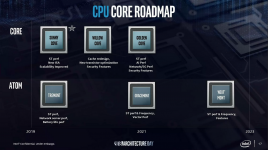 IntelRoadmap.png