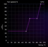Lüfterkurve_2Front_GPU.jpg Lüfterkurve_2Front_GPU.jpg