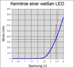 LED Kennl..png