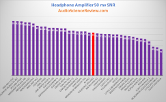 Lowest noise headphone amplifier.png