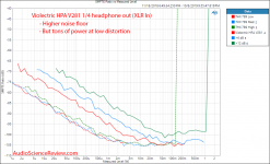 Violectric HAP V281 Preamplifier and Headphone Out IMD Audio Measurements.png