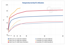 Nanum SE-TC5 Temperaturverlauf.PNG