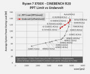 Ryzen 3700X Anpassung des Package Power.png