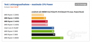 Ryzen 5 3400G Leistungsaufnahme.PNG