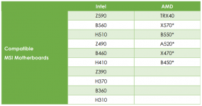 MSI-Resizable-BAR-Support-Motherboards-List.png