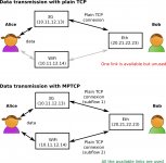 DifferenceTCP_MPTCP.jpg