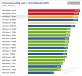 Screenshot_2021-01-18 AMD Ryzen 5950X, 5900X, 5800X 5600X im Test Benchmarks in Games (720p, 1...png