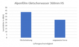 Gletscherwasser Prime Lautstärke.PNG