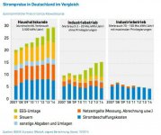 gewerbestrompreise-big.jpg