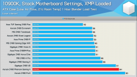 Z490 + 10900K Stock.png