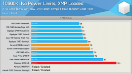 Z490 + 10900K No Power Limit.png