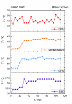 Temperatur_Monitoring.png