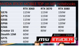 Notebook TDP NVIDIA RTX 30XX.jpg