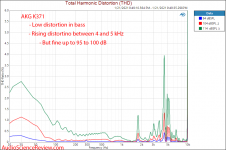 AKG K371 Measurements distortion Frequency Response.png