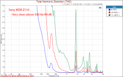 Sony MDR-ZX110 measurement relative distortion.png